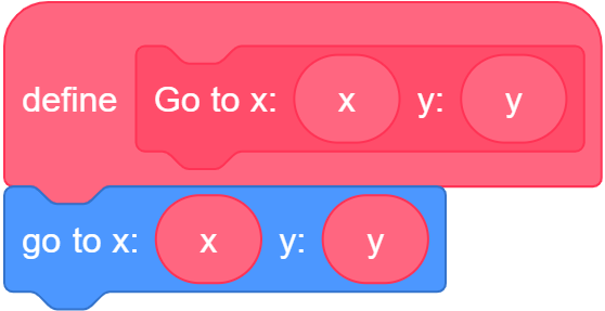 Define "Go to x: (x) y: (y)"